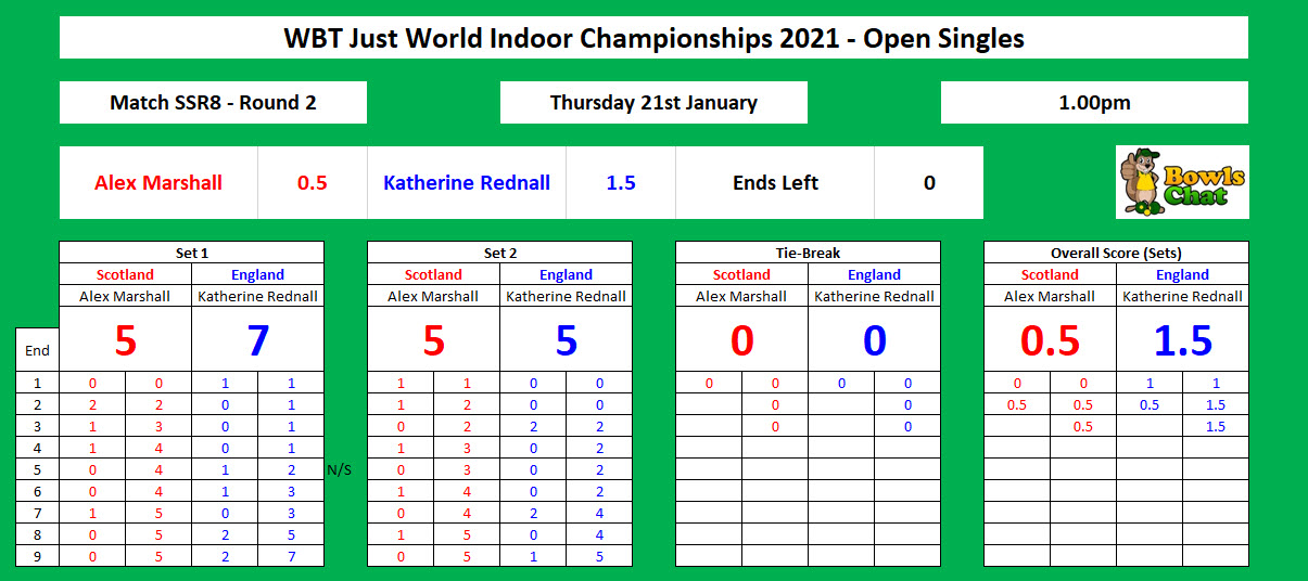 WBT World Indoor Championships 2021 Open Singles Match SSR8