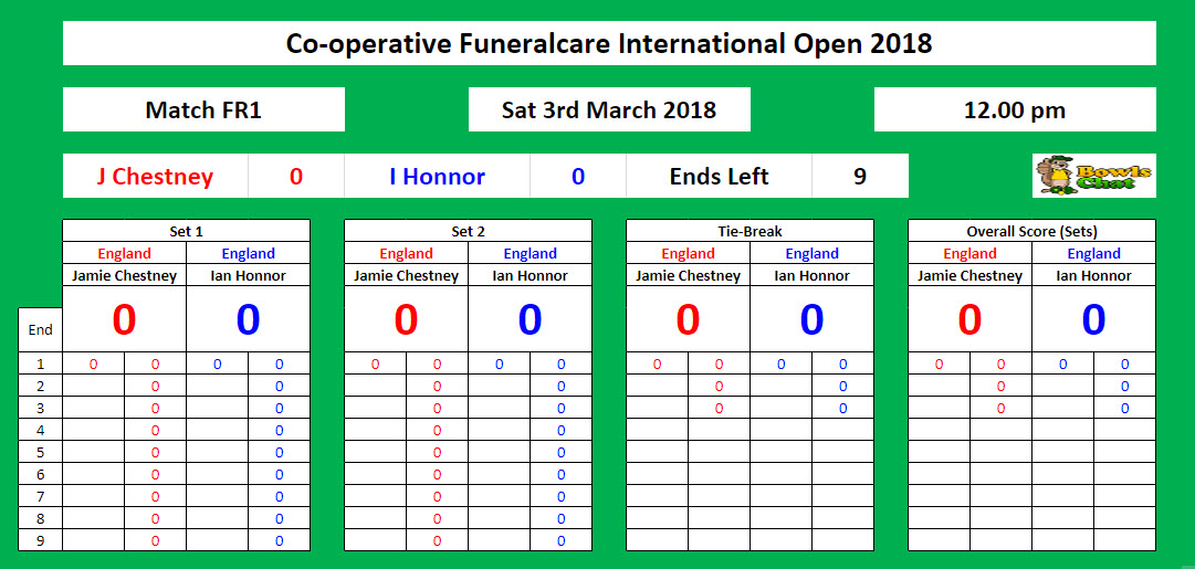 Co Op Funeralcare International Open World Bowls Tour 